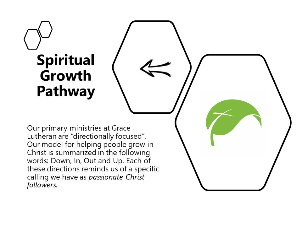Spiritual Growth Pathway slide 1 - ministries are directionally focused - Down, In, Out, and Up